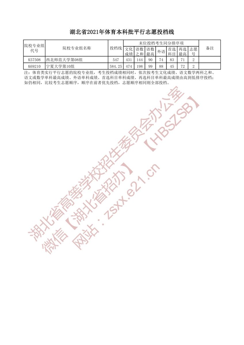 湖北省2021年体育本科批平行志愿投档线4.jpg