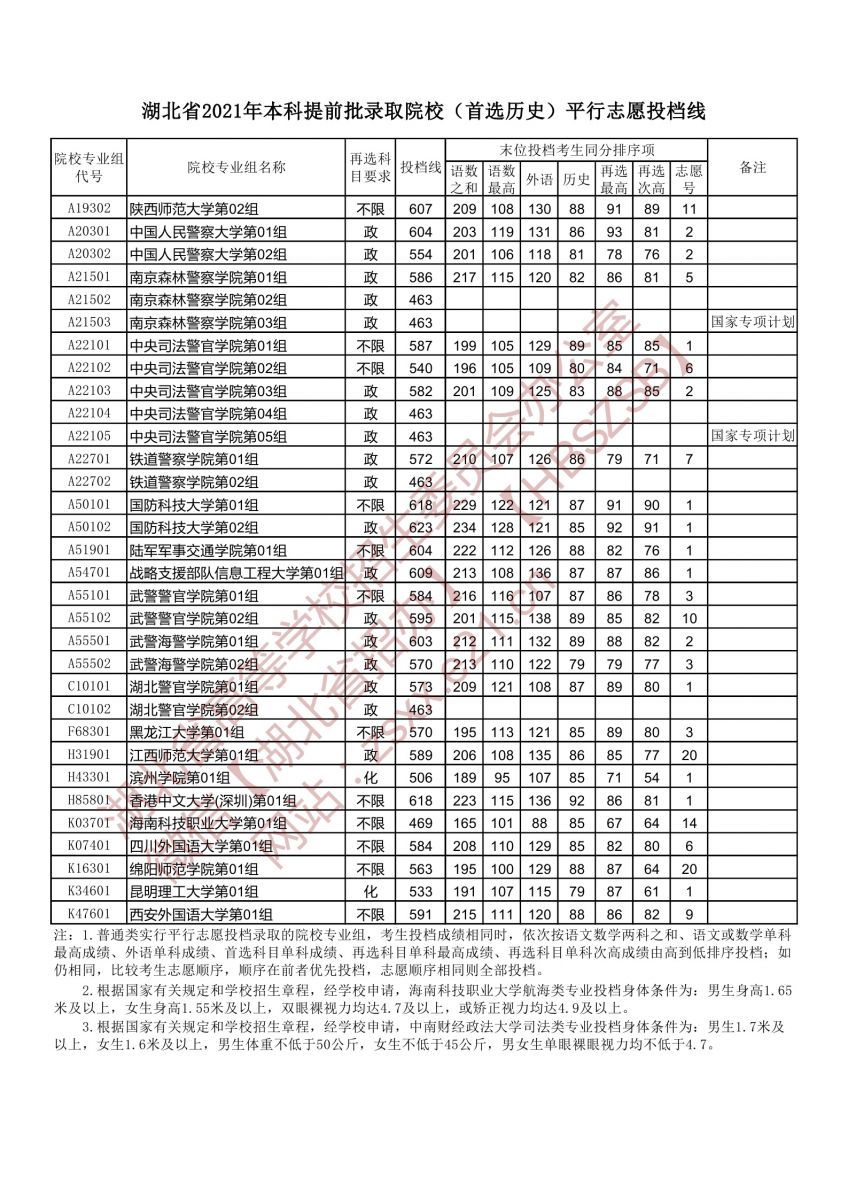 本科提前批录取院校（首选历史）2.jpg