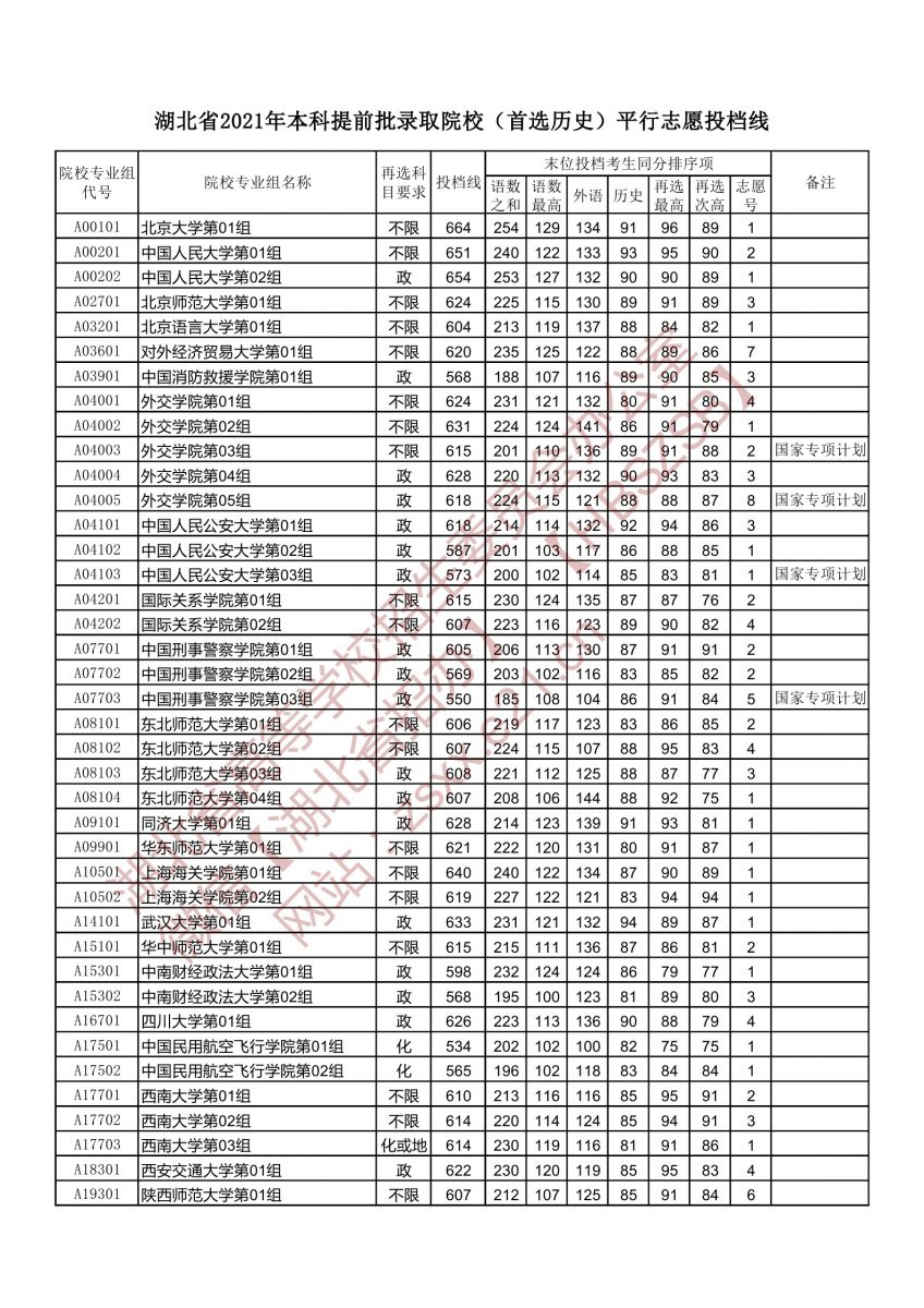 本科提前批录取院校（首选历史）1.jpg