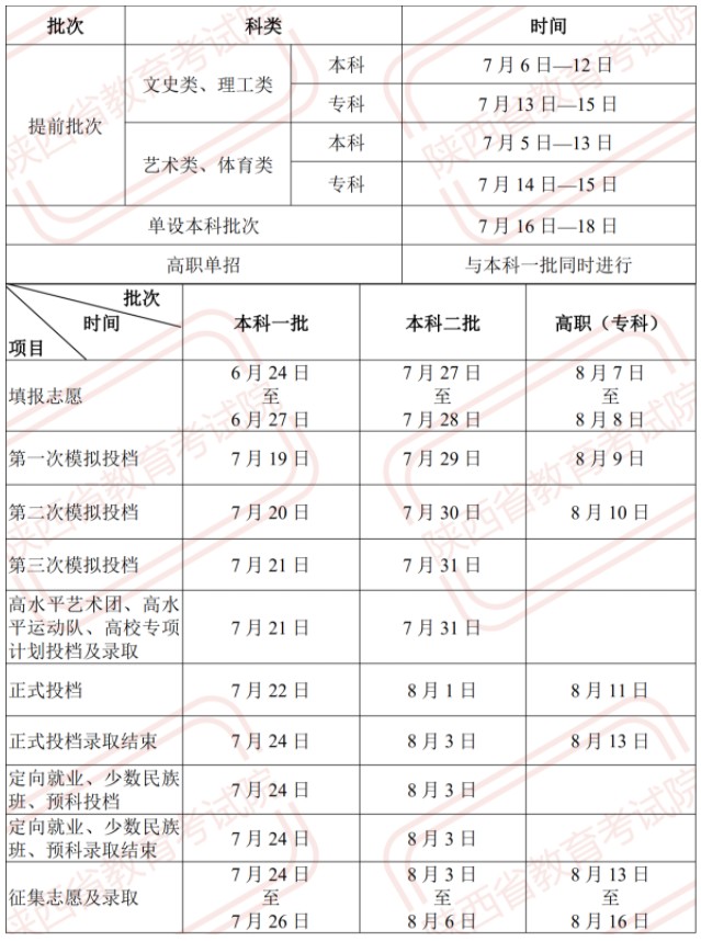 陕西高考录取日程安排