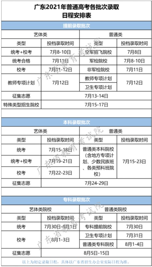 广东高考录取查询时间安排