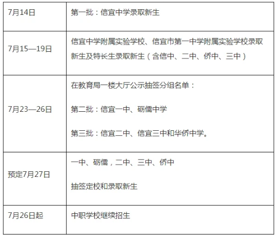 2021信宜中考录取分数线公布