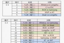 前沿手游：2016LCK夏季赛赛程出炉 SKT将进入地狱模式