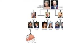 日常生活：最新英国王位继承顺序是什么