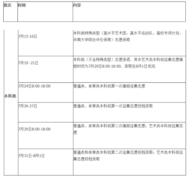 2021湖南本科批录取时间安排 本科批7月15日开始录取