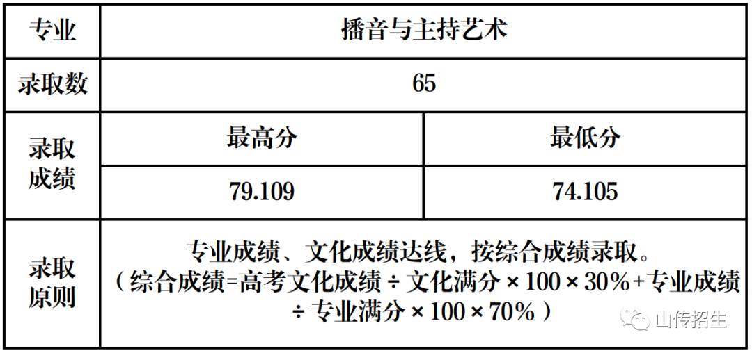 播音与主持艺术专业.jpg