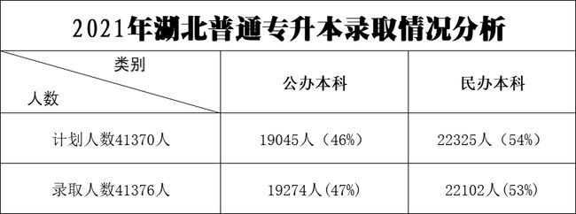 2021年湖北专升本录取人数.jpg