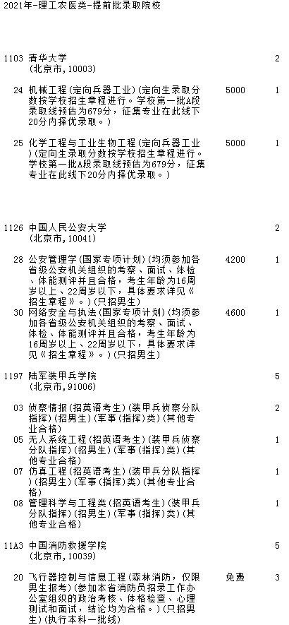 2021吉林高考提前批理工农医类征集计划（第一轮）