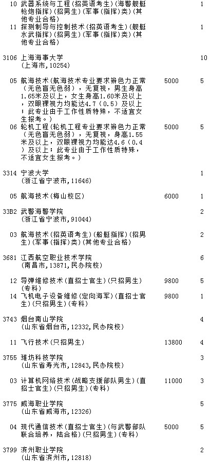 2021吉林高考提前批理工农医类征集计划（第一轮）