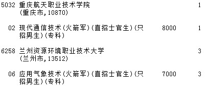 2021吉林高考提前批理工农医类征集计划（第一轮）