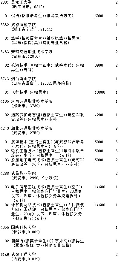 2021吉林高考提前批文史类征集计划（第一轮）