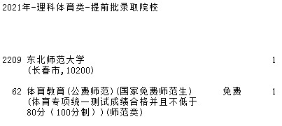 2021吉林高考提前批理科体育类征集计划（第一轮）