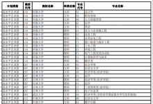 教育资讯：2021内蒙古高考本科一批特殊类型招生计划