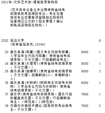 2021吉林高考提前批艺术类征集计划（文科第三轮）