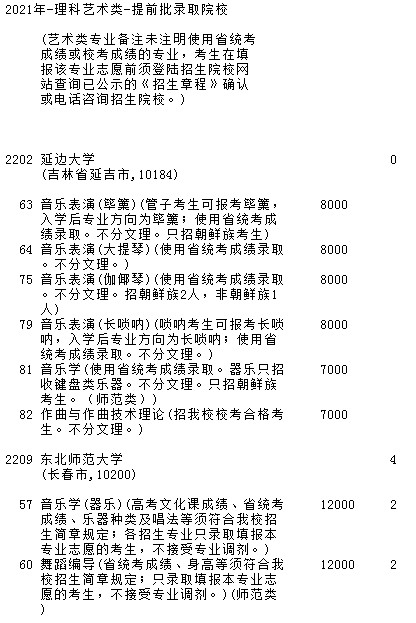 2021吉林高考提前批艺术类征集计划（理科第三轮）