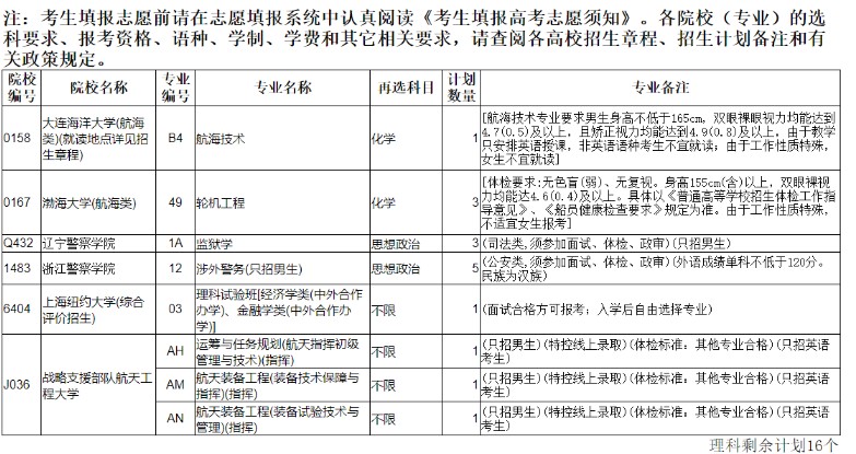 辽宁高考本科提前批剩余计划