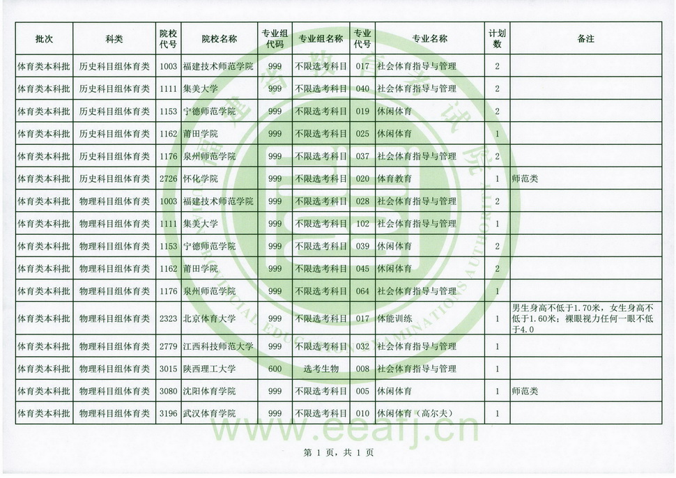 体育类本科批第一次征求志愿计划.jpg