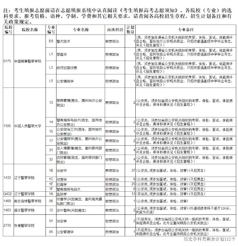 辽宁高考本科提前批剩余计划