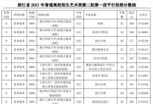 教育资讯：2021浙江高考艺术类二本第一段平行投档分数线