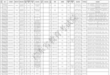 教育资讯：2021广东提前批军检院校征集志愿招生专业及计划（历史）