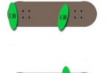 日常生活：滑板初学者开始怎么练