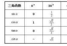 日常生活：cscx等于什么