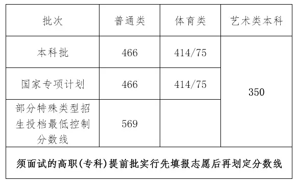 海南2021高考分数线.jpg