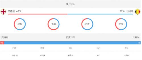 比利时对英格兰实力战绩对比盘口分析 比利时英格兰谁会获胜