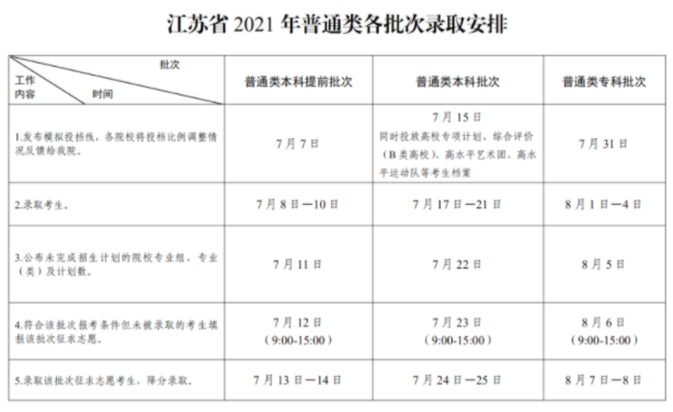 江苏省2021年普通类录取时间安排