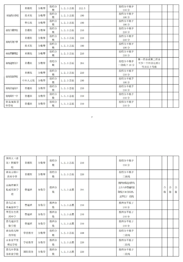 2021青岛中考第二阶段分数带招生录取分数线