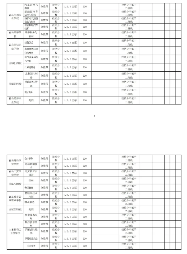 2021青岛中考第二阶段分数带招生录取分数线