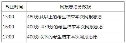 2021内蒙古本科一批第三次网上填报志愿时间