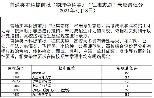 辽宁本科提前批征集志愿录取最低分