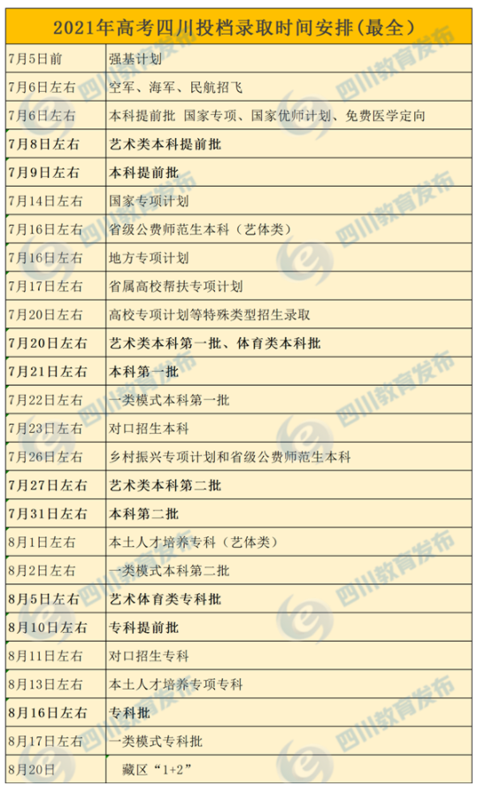 2021四川高考投档录取时间安排