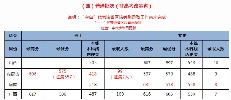 北京交通大学2021年各省各批次录取分数线