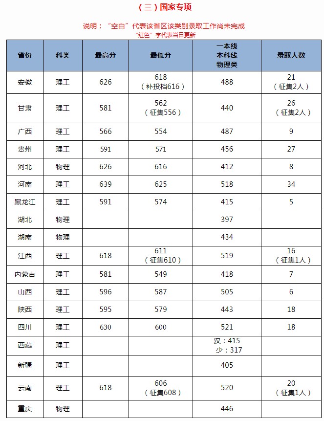 北京交通大学2021年各省各批次录取分数线