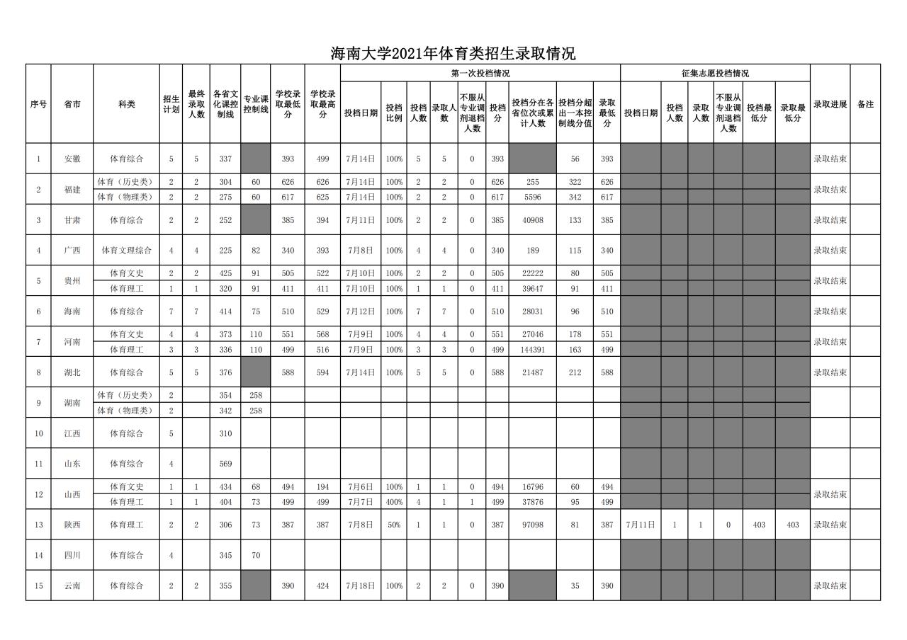 海南大学5.png