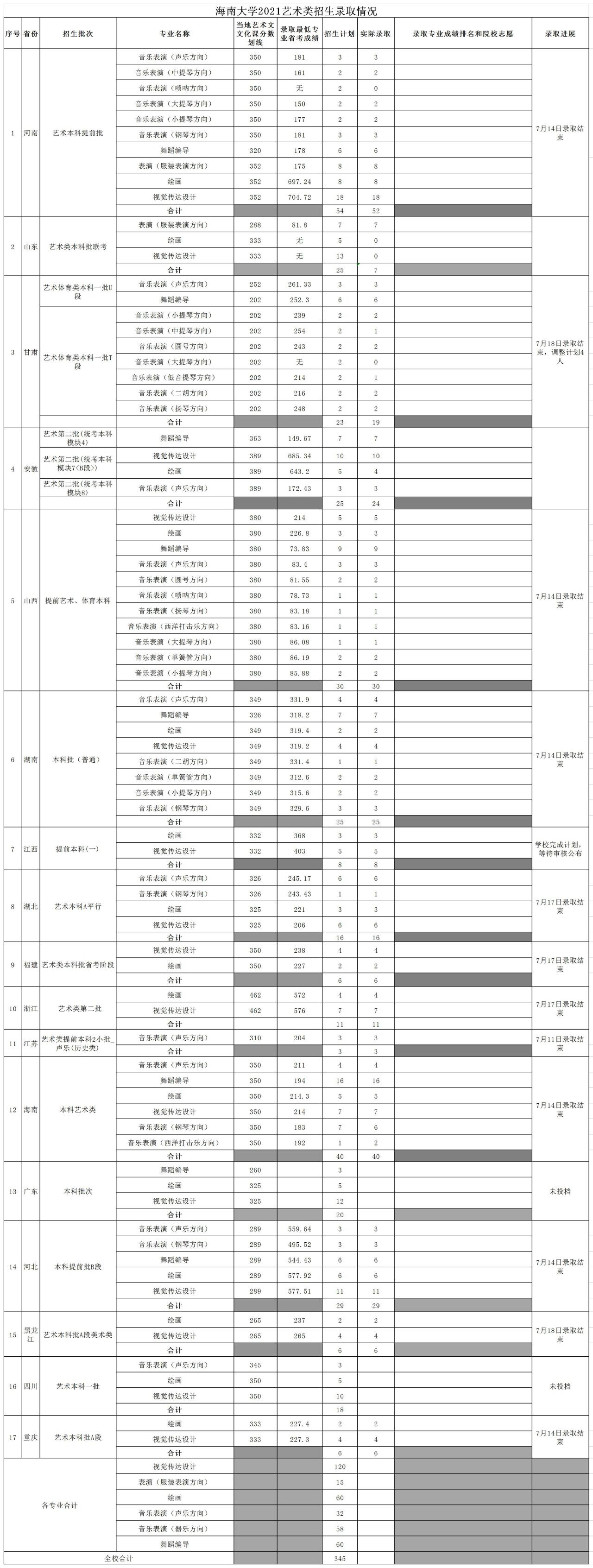 海南大学4.png