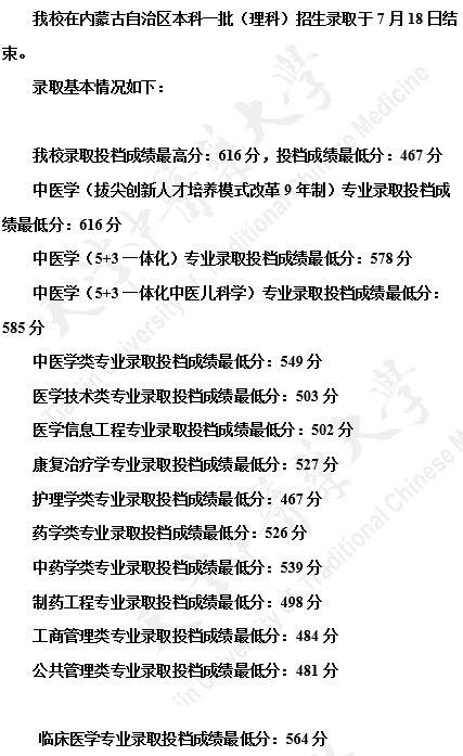 天津中医药大学2021年各省录取分数线