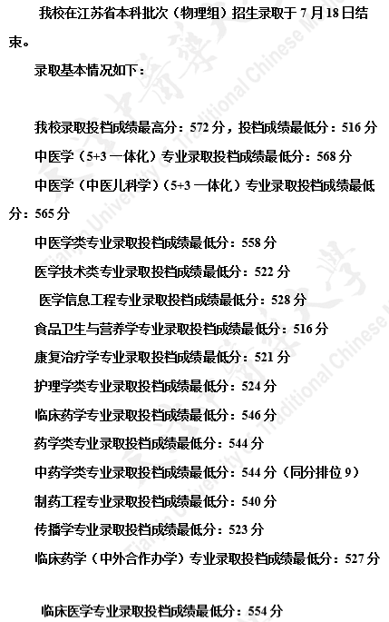 天津中医药大学2021年各省录取分数线