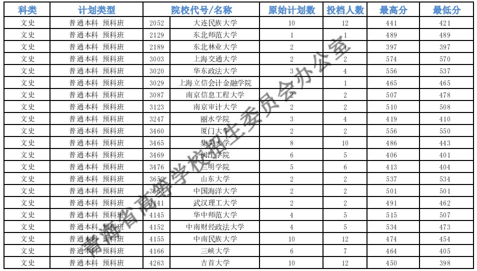 青海本科一段G段一志愿投档分