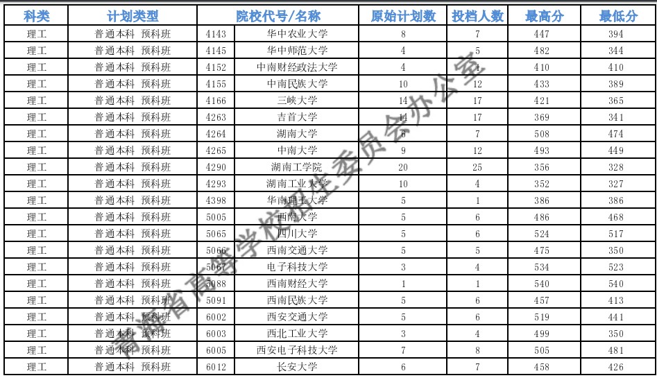 青海本科一段G段一志愿投档分