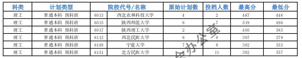 青海本科一段G段一志愿投档分