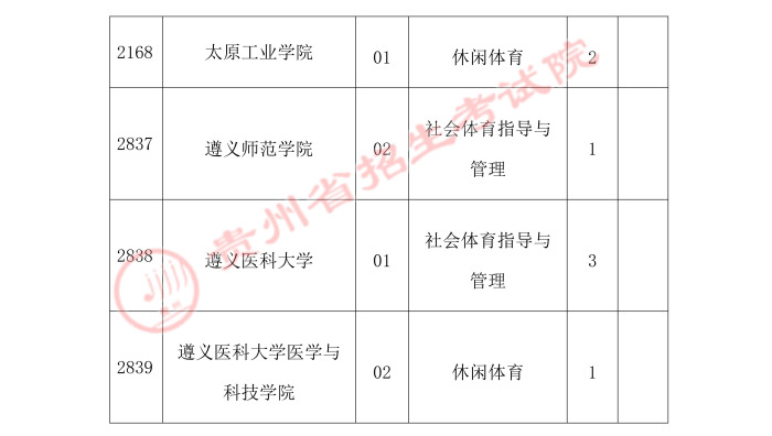 2021贵州高考体育类二本第二次补报志愿时间安排