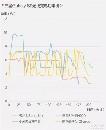 手机无线充电器全面对比：99元到397元有区别吗？