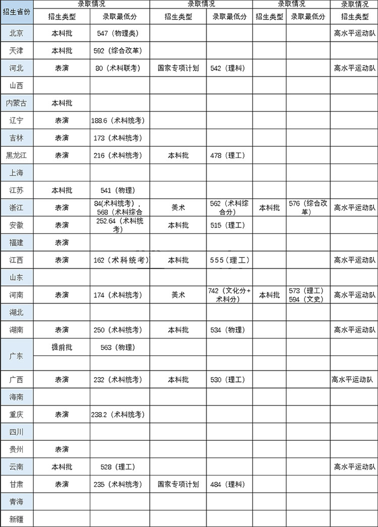 华南农业大学各省录取分数线（持续更新）