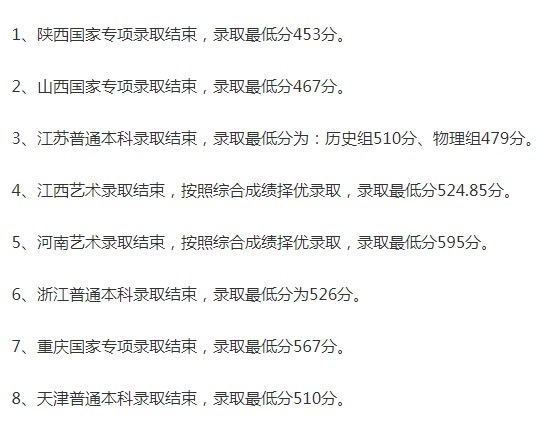 华北科技学院2021年各省各批次录取分数线