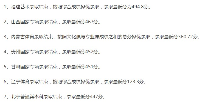 华北科技学院2021年各省各批次录取分数线