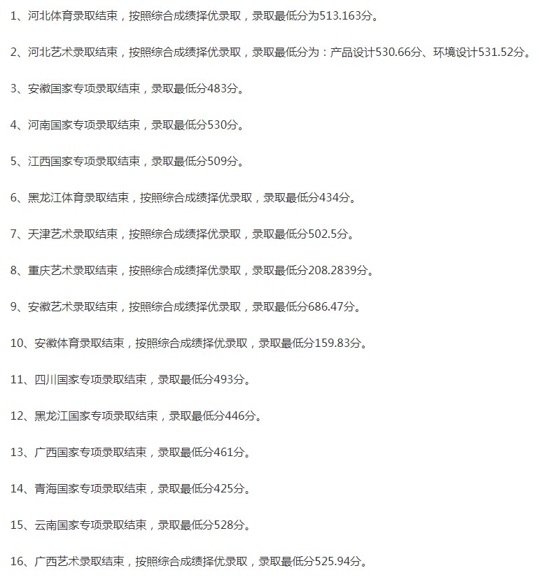 华北科技学院2021年各省各批次录取分数线