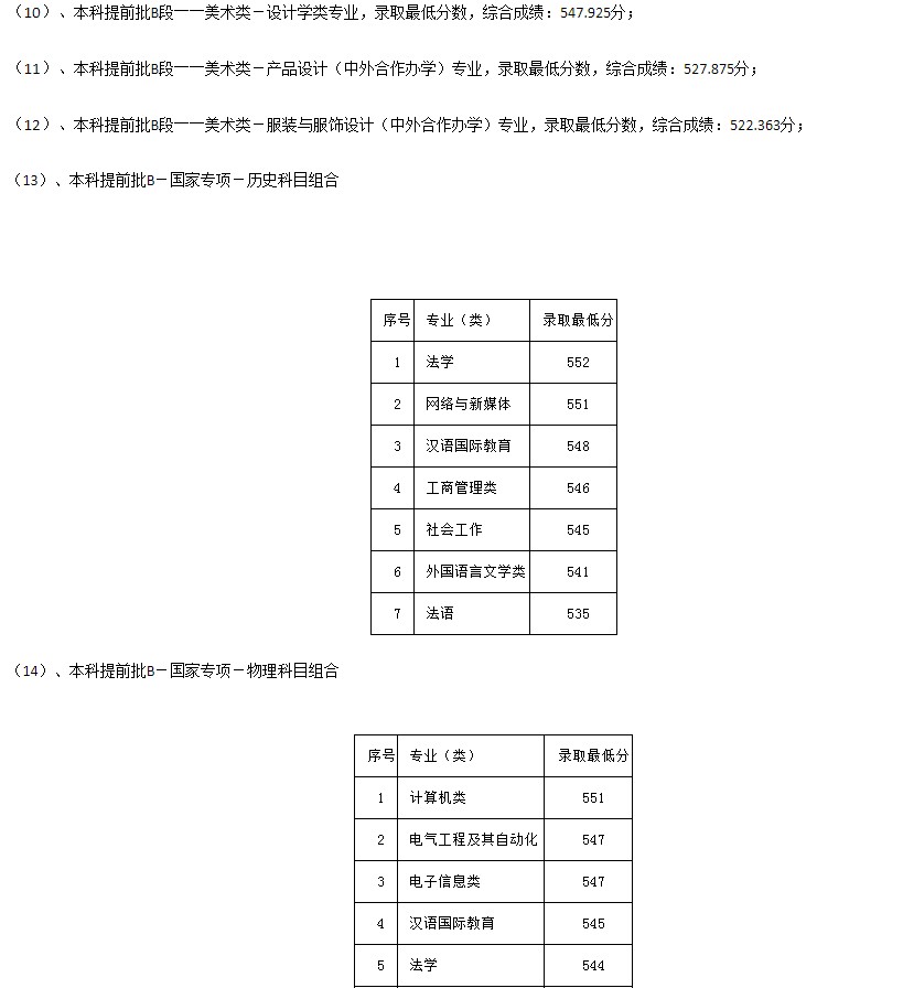 河北科技大学2021年各省各批次录取分数线